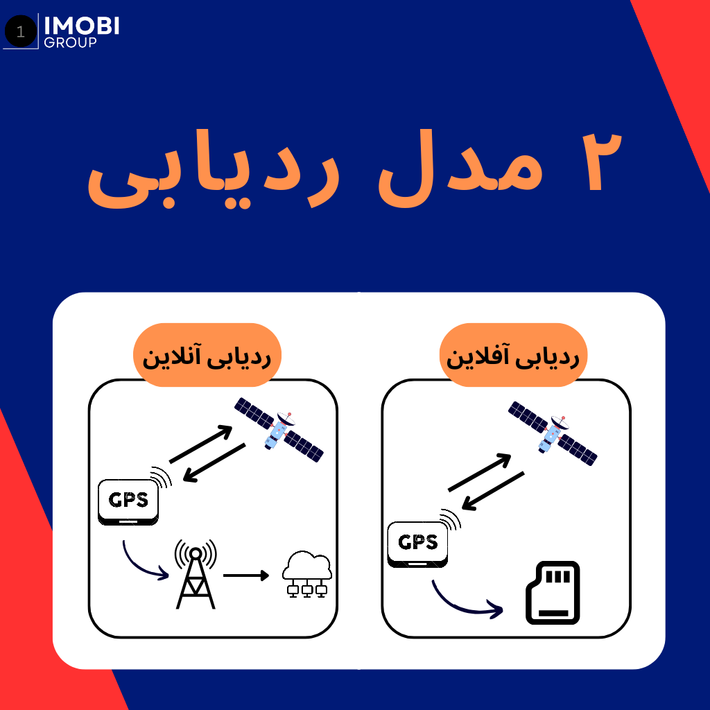 ردیابی آفلاین و آنلاین