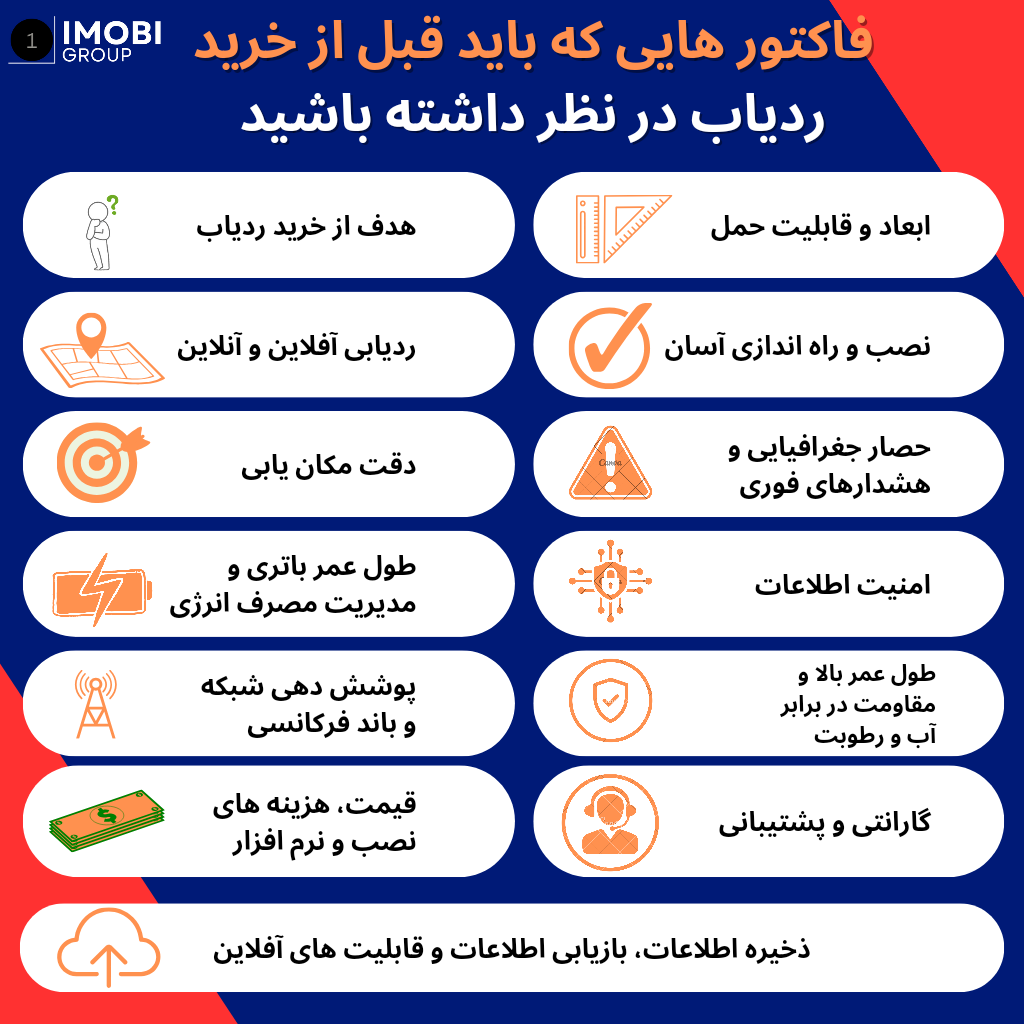 خرید ردیاب خودرو
