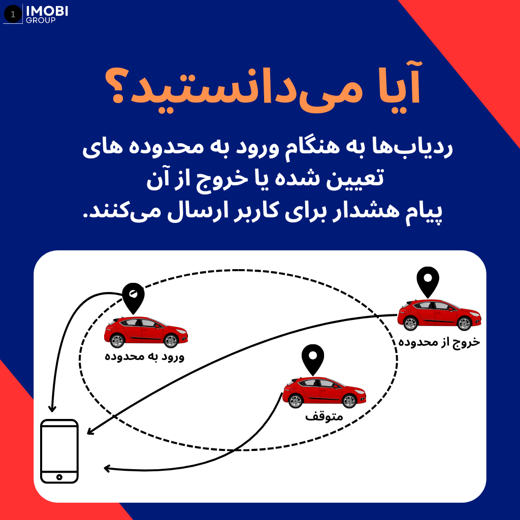 حصار جغرافیایی