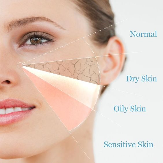 تشخیص نوع پوست من در زیبایی کالا zibaeekala